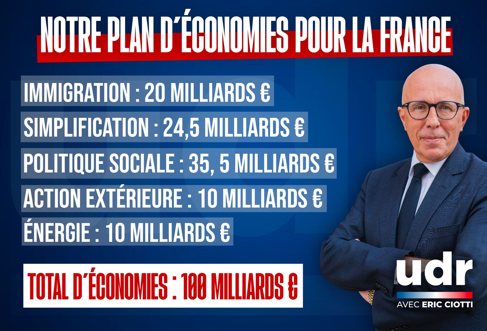 Notre plan d&rsquo;économie pour la France